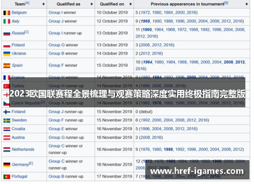 2023欧国联赛程全景梳理与观赛策略深度实用终极指南完整版 2023欧国联赛程全景梳理与观赛策略深度实用终极指南完整版