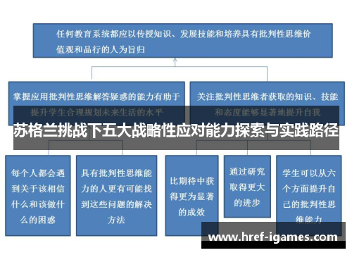 苏格兰挑战下五大战略性应对能力探索与实践路径