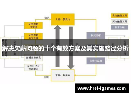 解决欠薪问题的十个有效方案及其实施路径分析