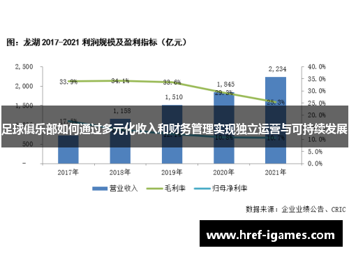 足球俱乐部如何通过多元化收入和财务管理实现独立运营与可持续发展