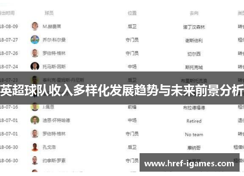 英超球队收入多样化发展趋势与未来前景分析