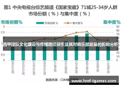 西甲球队文化建设与传播路径探索及其对俱乐部发展的影响分析