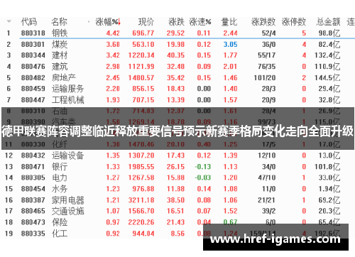 德甲联赛阵容调整临近释放重要信号预示新赛季格局变化走向全面升级