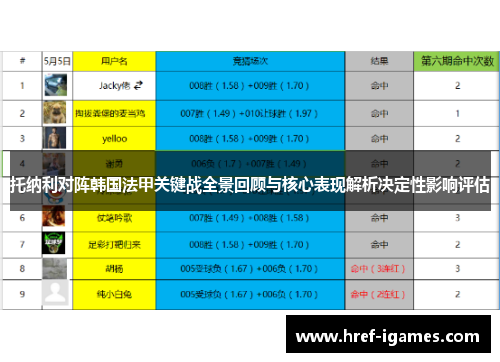 托纳利对阵韩国法甲关键战全景回顾与核心表现解析决定性影响评估