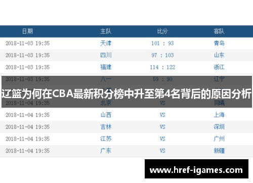 辽篮为何在CBA最新积分榜中升至第4名背后的原因分析