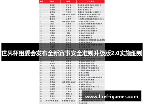 世界杯组委会发布全新赛事安全准则升级版2.0实施细则